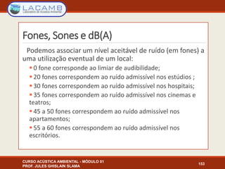 Fones, Sones e dB(A)
Podemos associar um nível aceitável de ruído (em fones) a
uma utilização eventual de um local:
 0 fone corresponde ao limiar de audibilidade;
 20 fones correspondem ao ruído admissível nos estúdios ;
 30 fones correspondem ao ruído admissível nos hospitais;
 35 fones correspondem ao ruído admissível nos cinemas e
teatros;
 45 a 50 fones correspondem ao ruído admissível nos
apartamentos;
 55 a 60 fones correspondem ao ruído admissível nos
escritórios.
CURSO ACÚSTICA AMBIENTAL - MÓDULO 01
PROF. JULES GHISLAIN SLAMA
153
 