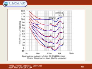 158
CURSO ACÚSTICA AMBIENTAL - MÓDULO 01
PROF. JULES GHISLAIN SLAMA
 