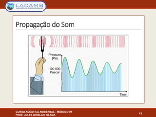 Propagação do Som
CURSO ACÚSTICA AMBIENTAL - MÓDULO 01
PROF. JULES GHISLAIN SLAMA
43
 