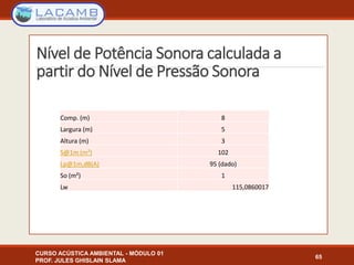 Nível de Potência Sonora calculada a
partir do Nível de Pressão Sonora
Comp. (m) 8
Largura (m) 5
Altura (m) 3
S@1m (m²) 102
Lp@1m,dB(A) 95 (dado)
So (m²) 1
Lw 115,0860017
CURSO ACÚSTICA AMBIENTAL - MÓDULO 01
PROF. JULES GHISLAIN SLAMA
65
 