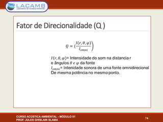 Fator de Direcionalidade (Q )
CURSO ACÚSTICA AMBIENTAL - MÓDULO 01
PROF. JULES GHISLAIN SLAMA
74
 