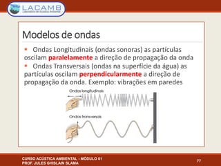 Modelos de ondas
CURSO ACÚSTICA AMBIENTAL - MÓDULO 01
PROF. JULES GHISLAIN SLAMA
77
 Ondas Longitudinais (ondas sonoras) as partículas
oscilam paralelamente a direção de propagação da onda
 Ondas Transversais (ondas na superfície da água) as
partículas oscilam perpendicularmente a direção de
propagação da onda. Exemplo: vibrações em paredes
 