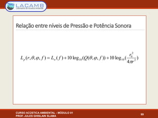 Relação entre níveis de Pressão e Potência Sonora
CURSO ACÚSTICA AMBIENTAL - MÓDULO 01
PROF. JULES GHISLAIN SLAMA
99
)
4
(log10)),,((log10)(),,,( 2
2
0
1010
r
r
fQfLfrL wp

 
 