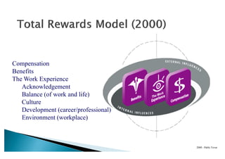 Atraer y retener generación Y