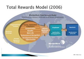 Atraer y retener generación Y