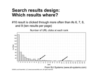 Site Search Analytics Slide 35
