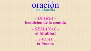 oración
- DIARIA -
bendición de la comida
- SEMANAL -
el Shabbat
- ANUAL -
la Pascua
en la familia
 