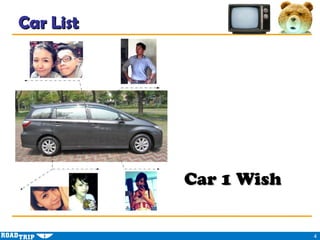 Car List




           Car 1 Wish

                        4
 
