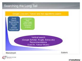 Searching the Long Tail

       Google, Live.com, Yahoo! and Ask algorithmic search

       Social      Local search
       Search          Maps
    Bookmarking    Yellow Pages
      Services     Mobile search
        Q&A         Comparison
                     shopping
      services
    Trusted web



                           Vertical search
                  (Google Scholar, Krugle, Scirus etc)
                          Recommendations
                       (Last.fm, Yahoo! Music)



 Mainstream                                              Esoteric
 