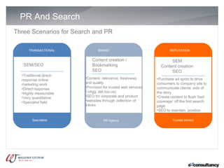PR And Search
Three Scenarios for Search and PR

      TRANSACTIONAL             BRAND                                 REPUTATION


                             Content creation /                       SEM
   SEM/SEO                   Bookmarking                         Content creation
                             SEO                                      SEO
  •Traditional direct-
                         •Content: relevance, freshness        •Purchase ad spots to drive
  response online
  marketing work         and quality                           consumers to company site to
  •Direct response       •Provision for trusted web services   communicate clients’ side of
  •Highly measurable     • (digg, del.icio.us)                 the story
  •Very quantitative     •SEO for corporate and product        •Create content to flush ‘bad
  •Specialist field      •websites through collection of       coverage’ off the first search
                         inlinks                               page
                                                               •SEO to maintain position

        Specialists                 PR Agency                           Trusted advisor
 