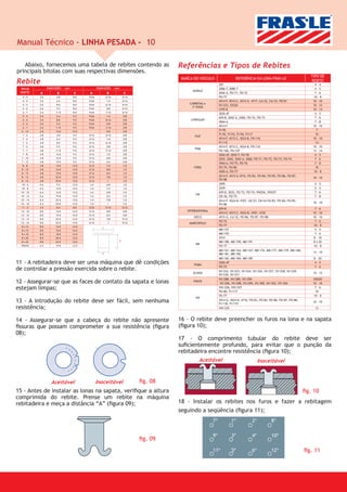 Manual Técnico - LINHA PESADA - 10

   Abaixo, fornecemos uma tabela de rebites contendo as                           Referências e Tipos de Rebites
principais bitolas com suas respectivas dimensões.
                                                                                                                                                                         TIPO DE
                                                                                   MARCA DO VEÍCULO                    REFERÊNCIA DA LONA FRAS-LE
Rebite                                                                                                     287
                                                                                                                                                                         REBITE
                                                                                                                                                                            4-4
 TIPO DE          DIMENSÕES - mm                 DIMENSÕES - mm                                            2006-T, 2080-T                                                   4-5
                                                                                         AGRALE
 REBITE     A           B           C     A            B           C                                       2042-A, FD/71, FD/72                                            7-6
   4-3      3.6        4.8         8.0    9/64        3/16        5/16                                     FD/77                                                           10 - 8
   4-4      3.6        6.4         8.0    9/64         1/4        5/16                                     4514-F, 4515-C, 4515-G, 4717, CA/32, CA/33, FD/81              10 - 10
   4-5      3.6        8.0         8.0    9/64        5/16        5/16                 CARRETAS e
                                                                                                           SV/223, SV226                                                  10 - 12
   4-6      3.6        9.5         8.0    9/64         3/8        5/16
                                                                                        3º EIXOS
                                                                                                           4195-B                                                         10 - 14
   4-7      3.6        11.0        8.0    9/64        7/16        5/16
                                                                                                           2026-AT                                                          4-5
   5-4      3.6        6.4         9.5    9/64         1/4        3/8
                                                                                                           659-B, 2042-A, 2060, FD/72, FD/73                               7-6
   5-5      3.6        8.0         9.5    9/64        5/16        3/8                   CHRYSLER
                                                                                                           4564-A                                                           7-8
   5-6      3.6        9.5         9.5    9/64         3/8        3/8
                                                                                                           4514-F                                                         10 - 10
   5-7      3.6        11.0        9.5    9/64        7/16        3/8
  6 - 16    6.0        16.0        16.0                5/8        5/8
                                                                                                           FI/95                                                             7-
   7-3      4.8        4.8         9.5    3/16        3/16        3/8                                      FI/92, FI/93, FI/94, FI117                                       10 -
                                                                                          FIAT
   7-4      4.8        6.4         9.5    3/16         1/4        3/8                                      4514-F, 4515-C, 4524-B, FN/116                                 10 - 10
   7-5      4.8        8.0         9.5    3/16        5/16        3/8                                      FI/115                                                           13 -
   7-6      4.8        9.5         9.5    3/16         3/8        3/8                                      4514-F, 4515-C, 4524-B, FN/116                                 10 - 10
                                                                                          FNM
   7-7      4.8        11.0        9.5    3/16        7/16        3/8                                      FN/106, FN/107                                                 13 - 14
   7-8      4.8        13.0        9.5    3/16         1/2        3/8                                      2026-AT, 2026-T, FD/78                                          4-5
  7 - 10    4.8        16.0        9.5    3/16         5/8        3/8                                      2032, 2042, 2042-A, 2060, FD/71, FD/72, FD/73, FD/74            7-6
  7 - 12    4.8        19.0        9.5    3/16         3/4        3/8
                                                                                                           4564-A, FD/75, FD/76                                            7-8
   8-8      4.8        13.0        13.0   3/16         1/2        1/2
                                                                                          FORD             FD/79, FD/80                                                     10 -
  8 - 10    4.8        16.0        13.0   3/16         5/8        1/2
                                                                                                           4505-A, FD/77                                                   10 - 8
  8 - 12    4.8        19.0        13.0   3/16         3/4        1/2
  8 - 14    4.8        22.0        13.0   3/16         7/8        1/2                                      4514-F, 4515-G 4710, FD/83, FD/84, FD/85, FD/86, FD/87,
                                                                                                                                                                          10 - 10
  8 - 16    4.8        25.0        13.0   3/16         1          1/2
                                                                                                           FD/88
  10 - 6    6.4        9.5         13.0   1/4          3/8        1/2                                      2095                                                            4-5
  10 - 8    6.4        13.0        13.0   1/4          1/2        1/2                                      2039                                                            5-5
  10 - 10   6.4        16.0        13.0   1/4          5/8        1/2                                      659-B, 2032, FD/72, FD/74, VW256, VW257                         7-6
                                                                                           GM
  10 - 12   6.4        19.0        13.0   1/4          3/4        1/2                                      CB/36, FD/75                                                    7-8
  10 - 14   6.4        22.0        13.0   1/4          7/8        1/2                                      4514-F, 4524-B, 4707, CB/53, CB/54 FD/83, FD/84, FD/85,
  10 - 16   6.4        25.0        13.0   1/4          1          1/2                                                                                                     10 - 10
                                                                                                           FD/86
  11 - 5    4.0        8.0         8.0    5/32        5/16        5/16
                                                                                                           659-B                                                            7-6
  13 - 10   8.0        16.0        16.0   5/16         5/8        5/8                 INTERNATIONAL
                                                                                                           4514-F, 4515-C, 4524-B, 4707, 4720                             10 - 10
  13 - 12   8.0        19.0        16.0   5/16         3/4        5/8
                                                                                         IVECO             4515-G, CA/32, FD/86, FD/87, FD/88                             10 - 10
  13 - 14   8.0        22.0        14.0   5/16         7/8        9/16
                                                                                                           FD/72                                                            7-6
  13 - 16   8.0        25.0        14.0   5/16         1          9/16                 MARCOPOLO
  8 x 15    8.0        15.0        16.0
                                                                                                           FD/77                                                           10 - 8
  8 x 16    8.0        16.0        16.0                                                                    MB/157                                                           4-5
  8 x 18    8.0        18.0        16.0                                                                    MB/155                                                           7-6
  8 x 20    8.0        20.0        16.0                                                                    4515                                                            8 - 10
  8 x 22    8.0        22.0        16.0                                                                    MB/188, MB/190, MB/191                                         8 x 20
                                                                                           MB
  VOLVO     6.2        19.0        12.5                                                                    FD/77                                                           10 - 8
                                                                                                           MB/161, MB/164, MB/167, MB/176, MB/177, MB/179, MB/180,
                                                                                                                                                                          13 - 10
                                                                                                           MB/181, MB/182
                                                                                                           MB/183, MB/184, MB/185                                         8 - 20
11 - A rebitadeira deve ser uma máquina que dê condições                                  PUMA
                                                                                                           2026-AT                                                         4-5
                                                                                                           FD/72                                                           7-6
de controlar a pressão exercida sobre o rebite.                                                            SV/222, SV/223, SV/224, SV/226, SV/227, SV/228, SV/229,
                                                                                         SCANIA                                                                           10 - 12
                                                                                                           SV/230, SV/231
                                                                                                           VV/288, VV/289, VV/290                                         VOLVO
12 - Assegurar-se que as faces de contato da sapata e lonas                              VOLVO
                                                                                                            VV/296, VV/298, VV/299, VV/300, VV/303, VV/304                10 - 10
estejam limpas;                                                                                            VW/256, VW/257
                                                                                                           FD/80, FI/117
                                                                                                                                                                           7-6
                                                                                                                                                                            10 -
                                                                                                           FD/77                                                           10 - 8
                                                                                           VW
13 - A introdução do rebite deve ser fácil, sem nenhuma                                                    4514-G, 4524-B, 4710, FD/83, FD/84, FD/86, FD/87, FD/88,
                                                                                                           FI/118, FI/119
                                                                                                                                                                          10 - 10

resistência;                                                                                               VW/225                                                          13 -



14 - Assegurar-se que a cabeça do rebite não apresente                            16 - O rebite deve preencher os furos na lona e na sapata
ﬁssuras que possam comprometer a sua resistência (ﬁgura                           (ﬁgura 10);
08);
                                                                                  17 - O comprimento tubular do rebite deve ser
                                                                                  suﬁcientemente profundo, para evitar que o punção da
                                                                                  rebitadeira encontre resistência (ﬁgura 10);
                                                                                             Aceitável                                 Inaceitável


                    Aceitável                    Inaceitável             ﬁg. 08
15 - Antes de instalar as lonas na sapata, veriﬁque a altura                                                                                                          ﬁg. 10
comprimida do rebite. Prense um rebite na máquina
rebitadeira e meça a distância “A” (ﬁgura 09);                                    18 - Instalar os rebites nos furos e fazer a rebitagem
                                                                                  seguindo a seqüência (ﬁgura 11);
                                                                                                      7º            1º            2º            8º

                                                                                                      9º            3º            4º            10º
                                                                         ﬁg. 09
                                                                                                      11º           5º            6º            12º                   ﬁg. 11
 