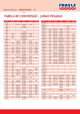Manual Técnico - LINHA PESADA - 19


TABELA DE CONVERSÃO - LONAS PESADAS
 FRAS-LE   LONAFLEX   BENDIX      BOSCH      THERMOID      COBREQ    FRAS-LE     LONAFLEX   BENDIX      BOSCH      THERMOID     COBREQ
   2032                                                               IV/158
   2039               HQ-119     BE 0409        2039                 MB/157
   2042                          BE 0378                             MB/161                                          TH-18
   2060                          BE 0408                             MB/164                                          TH-19
   4375                                                              MB/176       L-348     BNA-321    BE 0321       TH-22       0111
   4480                                                              MB/177       L-652-B   BNA-314    BE 0314      TH-141
   4515                           BE 0388                            MB/179       L-633     BNA-322    BE 0322      TH-37A
   4707     L-641               BE/BD 0390    TH-205                 MB/180       L-501     BNA-323    BE 0323       TH-37       0326
   4710     L-640               BE/BD 0391    TH-191                 MB/181       L-509     BNA-324    BE 0324       TH-38       0327
   4718     L-639               BE/BD 0392    TH-4718                MB/182       L-652     BNA-316    BE 0316      TH-136      0132T
   4720     L-642               BE/BD 0393                           MB/183       L-651     BNA-315   BE/BD 0315    TH-134      0133T
 2026-AT                          BE 0386                            MB/184       L-552     BNA-319   BE/BD 0319    TH-133      0134T
  2026-T              HQ-104      BE 0104      2026T                 MB/185       L-551     BNA-317   BE/BD 0317    TH-132      0135T
  2042-A    L-533     HQ-105      BE 0105      TH-99        0435     MB/186       L-522     HQ-125     BE 0125     TH-74 / 75    0422
  4195-B    L-378     BNA-328     BE 0328     TH-4195B     4195B     MB/187       L-522-E   HQ-126     BE 0126      TH-131
  4354-A                                                             MB/188       L-227     BNA-370   BE/BD 0370    TH-164      0137T
  4514-F   L-136-A    BNA-312     BE 0312     TH-4514       4514T    MB/190       L-131     BNA-336   BE/BD 0336    TH-148      0140T
 4514-G    L-136-K    BNA-335     BE 0335     TH-157       4514GD
                                                                     MB/191       L-133     BNA-337   BE/BD 0337    TH-142      0141T
 4515-C    L-157-A    BNA-313     BE 0313     TH-4515       4515T
                                                                     MB/193       L-586               BE/BD 0399    TH-161
 4515-G    L-157-O    BNA-306     BE 0306     TH-151       4515FC
                                                                     SV/223       L-107     BNA-325   BE/BD 0325     TH-12       0461
  4524-B    L-502     BNA-301     BE 0301      TH-54       4524FT
                                                                     SV/224       L-311     BNA-326   BE/BD 0326     TH-11       0462
  4564-A                          BE 0389
                                                                     SV/226       L-497     BNA-327   BE/BD 0327     TH-67       0418
   659-B              HQ-123      BE 0410      659B
                                                                     SV/227       L-499     BNA-338   BE/BD 0338    TH-143       0710
  CA/32     L-638     BNA-329   BE/BD 0329    TH-4516      4644T
                                                                     SV/228       L-307               BE/BD 0400    TH-178       0711
  CA/33     L-636               BE/BD 0394    TH-204
                                                                     SV/229       L-308     BNA-392   BE/BD 0401    TH-180       0712
  CB/36               HQ-102      BE 0411      TH-15
                                                                     SV/230       L-309     BNA-387   BE/BD 0402    TH-179       0713
  CB/53     L-142     BNA-310     BE 0310     TH-152
                                                                     SV/231       L-310     BNA-388   BE/BD 0403    TH-181       0714
  CB/54     L-144                 BE 0311     TH-153
                                                                     TR/311
  FD/58     L-562
                                                                     TR/313
  FD/59     L-559
                                                                     TR/315
  FD/71     L-535                 BE 0395                  0470T
                                                                     TR/328
  FD/72     L-577     HQ-115      BE 0115      TH-93        0428
                                                                    TR/330-S/F
  FD/73     L-534     HQ-120      BE 0412    TH-72 / 73
                                                                     TR/348
  FD/74     L-523     HQ-114      BE 0114     TH-697C      0413A
                                                                     TR/368
  FD/75     L-524     BNA-309     BE 0309    TH-92 / 112    1252
  FD/76     L-488                 BE 0124                            VV/288       L-663     BNA-330   BE/BD 0330    TH-4517     0471T
  FD/77     L-219               BE/BD 0396     TH-202                VV/289       L-664     BNA-331   BE/BD 0331    TH-4518     0472T
  FD/78                          BD 0413                             VV/290       L-665     BNA-339   BE/BD 0339    TH-155      0720T
  FD/80     L-661     BNA-304     BE 0304      TH-117       0440     VV/296       L-709     BNA-377    BE 0377      TH-198      0721T
  FD/81     L-637     BNA-385     BE 0385      TH-187                VV/298       L-710                BE 0404      TH-199      0722T
  FD/82     L-655                 BE 0397                            VV/299       L-711     BNA-378    BE 0378      TH-200      0723T
  FD/83     L-728     BNA-308     BE 0308      TH-150      0463T     VV/300       L-712     BNA-379    BE 0379      TH-201      0724T
  FD/84     L-220     BNA-371     BE 0371      TH-167      0464T     VV/303       L-733               BE 0405 /     TH-206
                                                                                                       BD 0416
  FD/85     L-221     BNA-376     BE 0376      TH-175      0466T
  FD/86     L-222     BNA-372     BE 0372      TH-174      0812T     VV/304       L-734               BE 0406 /     TH-207
                                                                                                       BD 0417
  FD/87     L-223     BNA373    BE/BD 0373     TH-165      0814T
  FD/88     L-224     BNA-374   BE/BD 0374     TH-166      0815T     VV/306
  FI/117    L-627     BNA-305     BE 0305      TH-122       0448     VV/307
  FI/118              BNA-375                  TH-171                VW/255       L-141                BE 0407      TH-144       0810
  FI/119    L-226     BNA-380    BE 0380       TH-170                VW/256       L-540     BX-302     BE 0302      TH-145
 FN/107                          BE 0398                             VW/257       L-541     BX-303     BE 0303      TH-146
 