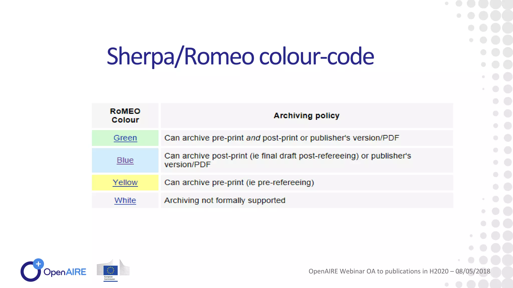 Sherpa/Romeocolour-code
OpenAIRE Webinar OA to publications in H2020 – 08/05/2018
 