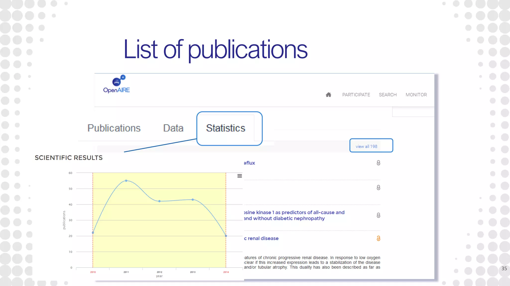 List of publications
35
 