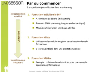 Par ou commencer 3 propositions pour débuter dans le e-learning  Formation individuelle DIF A l’initiative du salarié (motivation) Parcours 100% e-learning Langue (ou bureautique) Modalité d’inscription identique à l’inter Formation Mixte Utilisation de modules étagères ou animation de web-formations E-learning intégré dans une prestation globale Formation Métier Exemple : création d’un didacticiel pour une nouvelle application informatique Complexité Investissement modéré Investissement important Laurent Janolin – © Live Session – Mai 2008 