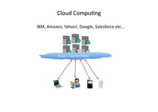 Cloud Compu)ng

IBM, Amazon, Yahoo!, Google, Salesforce etc...




          Cloud = Internet(Web)
 