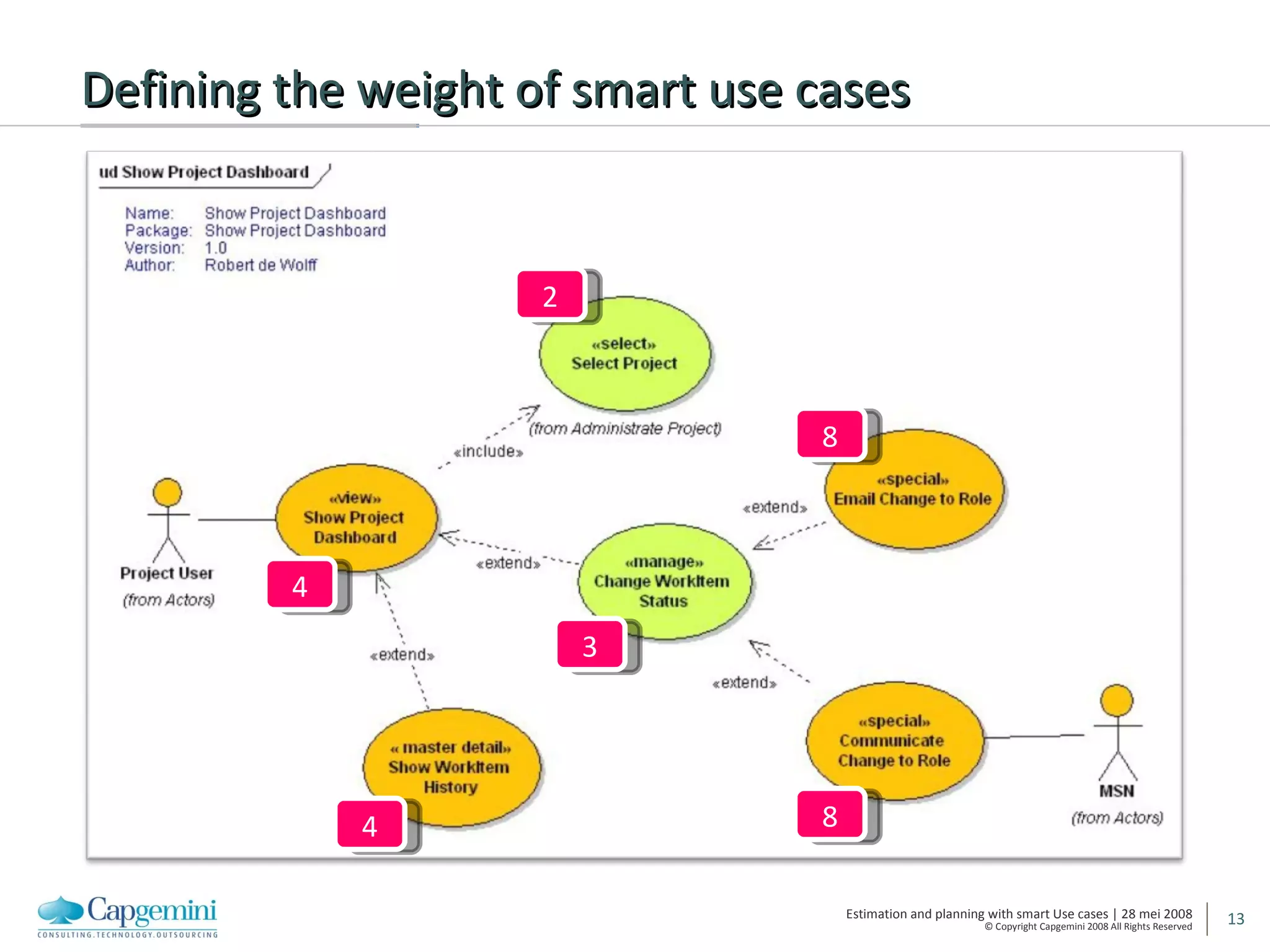 Defining the weight of smart use cases 4 2 3 8 8 4 