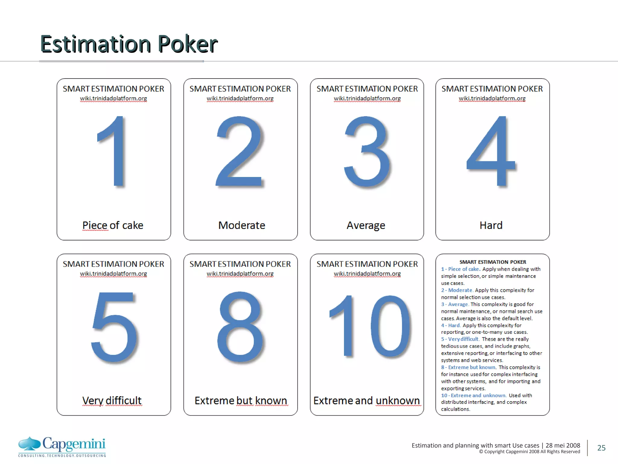 Estimation Poker 