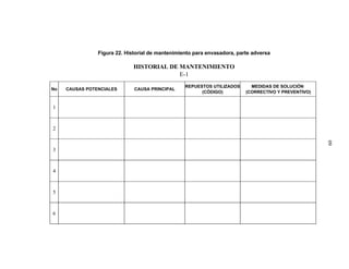 Figura 22. Historial de mantenimiento para envasadora, parte adversa
HISTORIAL DE MANTENIMIENTO
E-1
No CAUSAS POTENCIALES CAUSA PRINCIPAL
REPUESTOS UTILIZADOS
(CÓDIGO)
MEDIDAS DE SOLUCIÓN
(CORRECTIVO Y PREVENTIVO)
1
2
3
4
5
6
60
 