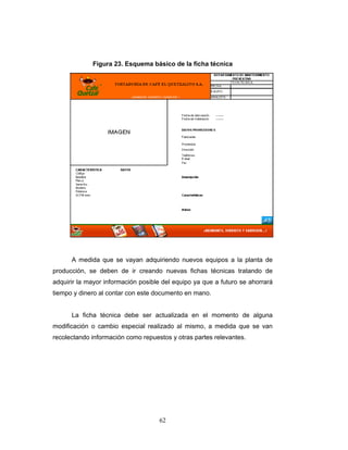 62
Figura 23. Esquema básico de la ficha técnica
A medida que se vayan adquiriendo nuevos equipos a la planta de
producción, se deben de ir creando nuevas fichas técnicas tratando de
adquirir la mayor información posible del equipo ya que a futuro se ahorrará
tiempo y dinero al contar con este documento en mano.
La ficha técnica debe ser actualizada en el momento de alguna
modificación o cambio especial realizado al mismo, a medida que se van
recolectando información como repuestos y otras partes relevantes.
 