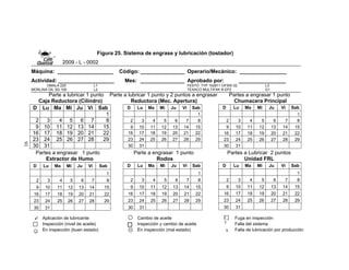 91
Figura 25. Sistema de engrase y lubricación (tostador)
2009 - L - 0002
Máquina: ___________________ Código: _______________ Operario/Mecánico: ________________
Actividad: ___________________ Mes: _______________ Aprobado por: ________________
OMALA 220 L1 FESTO TYP 152811 OFSW-32 L3
MORLINA OIL SD 100 L2 TEXACO MULTIFAK ® EP2 G1
Parte a lubricar 1 punto Parte a lubricar 1 punto y 2 puntos a engrasar Partes a engrasar 1 punto
Caja Reductora (Cilindro) Reductora (Mec. Apertura) Chumacera Principal
Partes a engrasar 1 punto Parte a engrasar 1 punto Partes a Lubricar 2 puntos
Extractor de Humo Rodos Unidad FRL
D Lu Ma Mi Ju Vi Sab
1
2 3 4 5 6 7 8
9 10 11 12 13 14 15
16 17 18 19 20 21 22
23 24 25 26 27 28 29
30 31
D Lu Ma Mi Ju Vi Sab
1
2 3 4 5 6 7 8
9 10 11 12 13 14 15
16 17 18 19 20 21 22
23 24 25 26 27 28 29
30 31
D Lu Ma Mi Ju Vi Sab
1
2 3 4 5 6 7 8
9 10 11 12 13 14 15
16 17 18 19 20 21 22
23 24 25 26 27 28 29
30 31
D Lu Ma Mi Ju Vi Sab
1
2 3 4 5 6 7 8
9 10 11 12 13 14 15
16 17 18 19 20 21 22
23 24 25 26 27 28 29
30 31
D Lu Ma Mi Ju Vi Sab
1
2 3 4 5 6 7 8
9 10 11 12 13 14 15
16 17 18 19 20 21 22
23 24 25 26 27 28 29
30 31
D Lu Ma Mi Ju Vi Sab
1
2 3 4 5 6 7 8
9 10 11 12 13 14 15
16 17 18 19 20 21 22
23 24 25 26 27 28 29
30 31
Aplicación de lubricante Cambio de aceite Fuga en inspección
Inspección (nivel de aceite) Inspección y cambio de aceite Falla del sistema
☺ En inspección (buen estado) En inspección (mal estado) x Falta de lubricación por producción
F
†
 