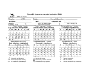 107
Figura 28: Sistema de engrase y lubricación (CYM)
2009 - L - 0002
Máquina: CYM . Código: Operario/Mecánico: __ ______________
.Actividad: . Mes: Aprobado por: .
OMALA 220 L1 FESTO TYP 152811 OFSW-32 L3 SSR ULTRA-PLUS L4
MORLINA OIL SD 100 L2 TEXACO MULTIFAK ® EP2 G1
Parte a lubricar 1 punto Parte a engrasar 2 puntos Partes a lubricar 1 puntos
Caja reductora transportador Tornillo sin fin (transportador) Cadena (transportadores)
Parte a lubricar 1 punto Partes a engrasar 2 puntos Parte a lubricar 1 punto
Caja reductora (mezclador) Chumacera mezcladora Cadena mezcladora
D Lu Ma Mi Ju Vi Sab
1
2 3 4 5 6 7 8
9 10 11 12 13 14 15
16 17 18 19 20 21 22
23 24 25 26 27 28 29
30 31
D Lu Ma Mi Ju Vi Sab
1
2 3 4 5 6 7 8
9 10 11 12 13 14 15
16 17 18 19 20 21 22
23 24 25 26 27 28 29
30 31
D Lu Ma Mi Ju Vi Sab
1
2 3 4 5 6 7 8
9 10 11 12 13 14 15
16 17 18 19 20 21 22
23 24 25 26 27 28 29
30 31
D Lu Ma Mi Ju Vi Sab
1
2 3 4 5 6 7 8
9 10 11 12 13 14 15
16 17 18 19 20 21 22
23 24 25 26 27 28 29
30 31
D Lu Ma Mi Ju Vi Sab
1
2 3 4 5 6 7 8
9 10 11 12 13 14 15
16 17 18 19 20 21 22
23 24 25 26 27 28 29
30 31
D Lu Ma Mi Ju Vi Sab
1
2 3 4 5 6 7 8
9 10 11 12 13 14 15
16 17 18 19 20 21 22
23 24 25 26 27 28 29
30 31
Aplicación de lubricante Cambio de aceite Fuga en inspección
Inspección (nivel de aceite) Inspección y cambio de aceite Falla del sistema
☺ En inspección (buen estado) En inspección (mal estado) x Falta de lubricación por producción
F
†
 