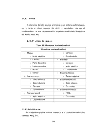 109
2.1.3.3 Molino
A diferencia del otro equipo, el molino es un sistema automatizado,
por lo tanto el mismo operario del ciclón y mezcladora vela por el
funcionamiento de este. A continuación se presentan el listado de equipos
del molino (tabla XII).
2.1.3.3.1 Listado de equipos
Tabla XII. Listado de equipos (molino).
Listado de equipos (molino)
• Molino o Carcasa
o Motor eléctrico o Tornillo sinfín
o Carcasa • Elevador
o Panel de control o Elevador
o Instrumentación o Motor eléctrico
o Rodillo o Componentes
o Sensor • Sistema eléctrico
• Transportador 1 o Tablero principal
o Motor eléctrico • Sistema Hidráulico
o Caja reductora o Codo rotatorio
o Carcasa o Conductos
o Tornillo sinfín • Sistema neumático
• Transportador 2 o F.R.L.
o Motor eléctrico o Conductos
o Caja reductora
2.1.3.3.2 Codificación
En la siguiente página se hace referencia a la codificación del molino
(ver tabla XIII y XIV).
 