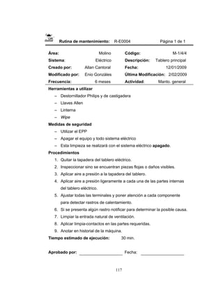 117
Rutina de mantenimiento: R-E0004 Página 1 de 1
Área: Molino
Sistema: Eléctrico
Creado por: Allan Cantoral
Modificado por: Enio Gonzáles
Frecuencia: 6 meses
Código: M-1/4/4
Descripción: Tablero principal
Fecha: 12/01/2009
Última Modificación: 2/02/2009
Actividad: Manto. general
Herramientas a utilizar
– Destornillador Philips y de castigadera
– Llaves Allen
– Linterna
– Wipe
Medidas de seguridad
– Utilizar el EPP
– Apagar el equipo y todo sistema eléctrico
– Esta limpieza se realizará con el sistema eléctrico apagado.
Procedimientos
1. Quitar la tapadera del tablero eléctrico.
2. Inspeccionar sino se encuentran piezas flojas o daños visibles.
3. Aplicar aire a presión a la tapadera del tablero.
4. Aplicar aire a presión ligeramente a cada una de las partes internas
del tablero eléctrico.
5. Ajustar todas las terminales y poner atención a cada componente
para detectar rastros de calentamiento.
6. Si se presenta algún rastro notificar para determinar la posible causa.
7. Limpiar la entrada natural de ventilación.
8. Aplicar limpia-contactos en las partes requeridas.
9. Anotar en historial de la máquina.
Tiempo estimado de ejecución: 30 min.
Aprobado por: Fecha:
 