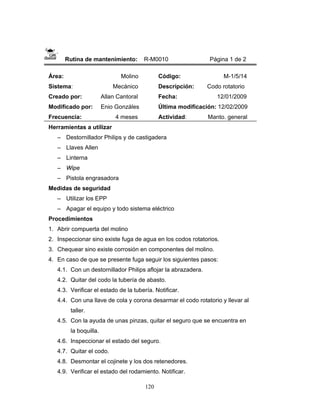 120
Rutina de mantenimiento: R-M0010 Página 1 de 2
Área: Molino
Sistema: Mecánico
Creado por: Allan Cantoral
Modificado por: Enio Gonzáles
Frecuencia: 4 meses
Código: M-1/5/14
Descripción: Codo rotatorio
Fecha: 12/01/2009
Última modificación: 12/02/2009
Actividad: Manto. general
Herramientas a utilizar
– Destornillador Philips y de castigadera
– Llaves Allen
– Linterna
– Wipe
– Pistola engrasadora
Medidas de seguridad
– Utilizar los EPP
– Apagar el equipo y todo sistema eléctrico
Procedimientos
1. Abrir compuerta del molino
2. Inspeccionar sino existe fuga de agua en los codos rotatorios.
3. Chequear sino existe corrosión en componentes del molino.
4. En caso de que se presente fuga seguir los siguientes pasos:
4.1. Con un destornillador Philips aflojar la abrazadera.
4.2. Quitar del codo la tubería de abasto.
4.3. Verificar el estado de la tubería. Notificar.
4.4. Con una llave de cola y corona desarmar el codo rotatorio y llevar al
taller.
4.5. Con la ayuda de unas pinzas, quitar el seguro que se encuentra en
la boquilla.
4.6. Inspeccionar el estado del seguro.
4.7. Quitar el codo.
4.8. Desmontar el cojinete y los dos retenedores.
4.9. Verificar el estado del rodamiento. Notificar.
 