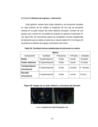 125
2.1.3.3.3.1.2 Sistema de engrase y lubricación.
Codo giratorio: existen doce codos rotatorios y se encuentran ubicados
en cada extremo de los rodillos (a excepción de uno que se encuentra
ubicado en la parte trasera del motor eléctrico principal). Constan de una
grasera que a través de una pistola de engrase se aplicará el lubricante G1
(ver figura 29). Se recomienda aplicar las cantidades mínimas establecidas
de lubricante que se realizó a través de un estudio (tabla XV). En la figura 30
se propone el sistema de engrase y lubricación del molino.
Tabla XV. Cantidad mínima establecidas de lubricante en molino
Molino
Componente Cantidad Frecuencia # Puntos Unidades
Rodos 6 gramos/punto 8 días 1 punto 12 partes
Codos rotatorios 4.5 gramos/punto 8 días 1 punto 12 codos
Transportadores
(chumacera)
3.5 gramos/punto 8 días 2 puntos 2 Transpor.
Elevador
(chumacera)
3.5 gramos/punto 8 días 1 punto 6 chum.
Figura 29: Imagen de un codo rotatorio y chumacera del elevador
Fuente: Tostaduría de Café El Quetzalito, S.A.
 
