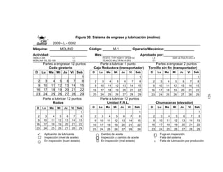 Figura 30. Sistema de engrase y lubricación (molino)
2009 - L - 0002
Máquina: MOLINO . Código: M-1 Operario/Mecánico: .
Actividad: . Mes: Aprobado por: .
OMALA 220 L1 FESTO TYP 152811 OFSW-32 L3 SSR ULTRA-PLUS L4
MORLINA OIL SD 100 L2 TEXACO MULTIFAK ® EP2 G1
Partes a engrasar 12 puntos Parte a lubricar 1 punto Partes a engrasar 2 puntos
AA Codo giratorio Caja Reductora (transportador) Tornillo sin fin (transportador)
Parte a lubricar 12 puntos Parte a lubricar 12 puntos
Rodos Unidad F.R.L. Chumaceras (elevador)
D Lu Ma Mi Ju Vi Sab
1
2 3 4 5 6 7 8
9 10 11 12 13 14 15
16 17 18 19 20 21 22
23 24 25 26 27 28 29
D Lu Ma Mi Ju Vi Sab
1
2 3 4 5 6 7 8
9 10 11 12 13 14 15
16 17 18 19 20 21 22
23 24 25 26 27 28 29
D Lu Ma Mi Ju Vi Sab
1
2 3 4 5 6 7 8
9 10 11 12 13 14 15
16 17 18 19 20 21 22
23 24 25 26 27 28 29
Aplicación de lubricante Cambio de aceite Fuga en inspección
Inspección (nivel de aceite) Inspección y cambio de aceite Falla del sistema
☺ En inspección (buen estado) En inspección (mal estado) x Falta de lubricación por producción
D Lu Ma Mi Ju Vi Sab
1
2 3 4 5 6 7 8
9 10 11 12 13 14 15
16 17 18 19 20 21 22
23 24 25 26 27 28 29
D Lu Ma Mi Ju Vi Sab
1
2 3 4 5 6 7 8
9 10 11 12 13 14 15
16 17 18 19 20 21 22
23 24 25 26 27 28 29
D Lu Ma Mi Ju Vi Sab
1
2 3 4 5 6 7 8
9 10 11 12 13 14 15
16 17 18 19 20 21 22
23 24 25 26 27 28 29
†
F
126
 