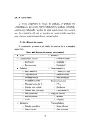 128
2.1.3.4 Envasadora
El envase proporciona la imagen del producto, un producto mal
empacado puede generar alta inconformidad al cliente: producto mal sellado,
presentación inadecuada y pérdida de otras características. Es necesario
que la envasadora esté bajo un programa de mantenimiento preventivo,
para evitar que se generen este tipo de inconvenientes.
2.1.3.4.1 Listado de equipos
A continuación se presenta el listado de equipos de la envasadora
(tabla XVII).
Figura XVII. Listado de equipos (envasadora)
• Tolva • Ionizador
• Mecanismo de llenado o Fuente de poder
o Dosificador o Electrodo 1
o Componentes o Electrodo 2
• Selladora • Sistema eléctrico
o Motor eléctrico o Tablero principal
o Caja reductora o Panel de control
o Mordaza vertical o Instrumentación
o Mordaza horizontal 1 • Sistema neumático
o Mordaza horizontal 2 o F.R.L.
o Cilindro sello vertical o Conductos
o Cilindro sello horizontal o Instrumentación
o Electro-válvula 1 • Conjunto formato
o Electro-válvula 2 o Hombro
o Carro o Fotocelda
• Cortadora • Transportadores
o Cilindro neumático o Motor eléctrico
o Componentes o Caja reductora
 