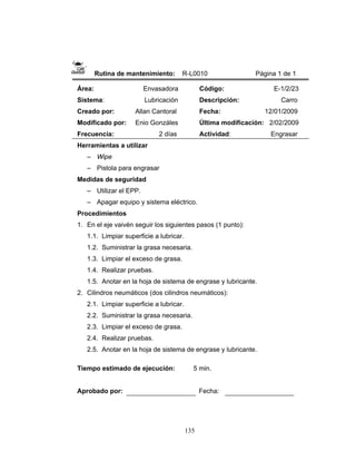 135
Rutina de mantenimiento: R-L0010 Página 1 de 1
Área: Envasadora
Sistema: Lubricación
Creado por: Allan Cantoral
Modificado por: Enio Gonzáles
Frecuencia: 2 días
Código: E-1/2/23
Descripción: Carro
Fecha: 12/01/2009
Última modificación: 2/02/2009
Actividad: Engrasar
Herramientas a utilizar
– Wipe
– Pistola para engrasar
Medidas de seguridad
– Utilizar el EPP.
– Apagar equipo y sistema eléctrico.
Procedimientos
1. En el eje vaivén seguir los siguientes pasos (1 punto):
1.1. Limpiar superficie a lubricar.
1.2. Suministrar la grasa necesaria.
1.3. Limpiar el exceso de grasa.
1.4. Realizar pruebas.
1.5. Anotar en la hoja de sistema de engrase y lubricante.
2. Cilindros neumáticos (dos cilindros neumáticos):
2.1. Limpiar superficie a lubricar.
2.2. Suministrar la grasa necesaria.
2.3. Limpiar el exceso de grasa.
2.4. Realizar pruebas.
2.5. Anotar en la hoja de sistema de engrase y lubricante.
Tiempo estimado de ejecución: 5 min.
Aprobado por: Fecha:
 