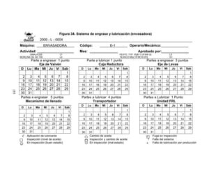 155
Figura 34. Sistema de engrase y lubricación (envasadora)
2009 - L - 0004
Máquina: ENVASADORA . Código: E-1 Operario/Mecánico: .
Actividad: . Mes: Aprobado por: .
OMALA 220 L1 FESTO TYP 152811 OFSW-32 L3
MORLINA OIL SD 100 L2 TEXACO MULTIFAK ® EP2 G1
Parte a engrasar 1 punto Parte a lubricar 1 punto Partes a engrasar 3 puntos
A AAA.A …Eje de Vaivén Caja Reductora Eje de Levas
Partes a engrasar 5 puntos Partes a lubricar 4 puntos Partes a Lubricar 1 Punto
Mecanismo de llenado Transportador Unidad FRL
D Lu Ma Mi Ju Vi Sab
1
2 3 4 5 6 7 8
9 10 11 12 13 14 15
16 17 18 19 20 21 22
23 24 25 26 27 28 29
30 31
D Lu Ma Mi Ju Vi Sab
1
2 3 4 5 6 7 8
9 10 11 12 13 14 15
16 17 18 19 20 21 22
23 24 25 26 27 28 29
30 31
D Lu Ma Mi Ju Vi Sab
1
2 3 4 5 6 7 8
9 10 11 12 13 14 15
16 17 18 19 20 21 22
23 24 25 26 27 28 29
30 31
D Lu Ma Mi Ju Vi Sab
1
2 3 4 5 6 7 8
9 10 11 12 13 14 15
16 17 18 19 20 21 22
23 24 25 26 27 28 29
30 31
D Lu Ma Mi Ju Vi Sab
1
2 3 4 5 6 7 8
9 10 11 12 13 14 15
16 17 18 19 20 21 22
23 24 25 26 27 28 29
30 31
D Lu Ma Mi Ju Vi Sab
1
2 3 4 5 6 7 8
9 10 11 12 13 14 15
16 17 18 19 20 21 22
23 24 25 26 27 28 29
30 31
Aplicación de lubricante Cambio de aceite Fuga en inspección
Inspección (nivel de aceite) Inspección y cambio de aceite Falla del sistema
☺ En inspección (buen estado) En inspección (mal estado) x Falta de lubricación por producción
†
F
 