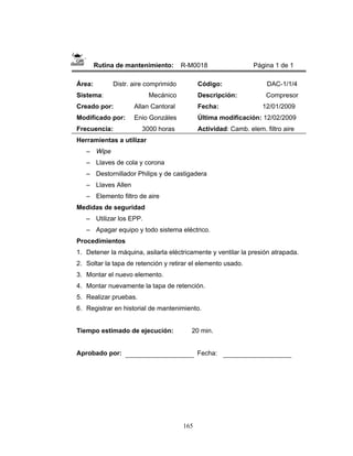 165
Rutina de mantenimiento: R-M0018 Página 1 de 1
Área: Distr. aire comprimido
Sistema: Mecánico
Creado por: Allan Cantoral
Modificado por: Enio Gonzáles
Frecuencia: 3000 horas
Código: DAC-1/1/4
Descripción: Compresor
Fecha: 12/01/2009
Última modificación: 12/02/2009
Actividad: Camb. elem. filtro aire
Herramientas a utilizar
– Wipe
– Llaves de cola y corona
– Destornillador Philips y de castigadera
– Llaves Allen
– Elemento filtro de aire
Medidas de seguridad
– Utilizar los EPP.
– Apagar equipo y todo sistema eléctrico.
Procedimientos
1. Detener la máquina, asilarla eléctricamente y ventilar la presión atrapada.
2. Soltar la tapa de retención y retirar el elemento usado.
3. Montar el nuevo elemento.
4. Montar nuevamente la tapa de retención.
5. Realizar pruebas.
6. Registrar en historial de mantenimiento.
Tiempo estimado de ejecución: 20 min.
Aprobado por: Fecha:
 