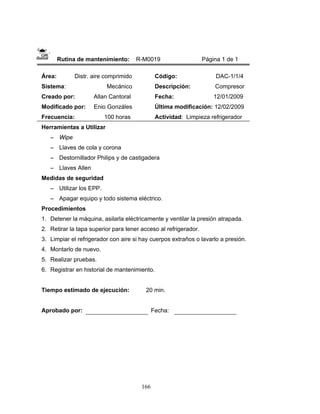166
Rutina de mantenimiento: R-M0019 Página 1 de 1
Área: Distr. aire comprimido
Sistema: Mecánico
Creado por: Allan Cantoral
Modificado por: Enio Gonzáles
Frecuencia: 100 horas
Código: DAC-1/1/4
Descripción: Compresor
Fecha: 12/01/2009
Última modificación: 12/02/2009
Actividad: Limpieza refrigerador
Herramientas a Utilizar
– Wipe
– Llaves de cola y corona
– Destornillador Philips y de castigadera
– Llaves Allen
Medidas de seguridad
– Utilizar los EPP.
– Apagar equipo y todo sistema eléctrico.
Procedimientos
1. Detener la máquina, asilarla eléctricamente y ventilar la presión atrapada.
2. Retirar la tapa superior para tener acceso al refrigerador.
3. Limpiar el refrigerador con aire si hay cuerpos extraños o lavarlo a presión.
4. Montarlo de nuevo.
5. Realizar pruebas.
6. Registrar en historial de mantenimiento.
Tiempo estimado de ejecución: 20 min.
Aprobado por: Fecha:
 
