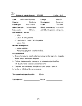 170
Rutina de mantenimiento: R-M0022 Página 1 de 1
Área: Distr. aire comprimido
Sistema: Mecánico
Creado por: Allan Cantoral
Modificado por: Enio Gonzáles
Frecuencia: 100 horas
Código: DAC-1/1
Descripción: Compresor
Fecha: 12/01/2009
Última modificación: 12/02/2009
Actividad: Inspección mangueras
Herramientas a utilizar
– Wipe
– Llaves de cola y corona
– Destornillador Philips y de castigadera
– Llaves Allen
Medidas de seguridad
– Utilizar los EPP.
– Apagar equipo y todo sistema eléctrico.
Procedimientos
1. Detener la máquina, aislarla eléctricamente y ventilar la presión atrapada.
2. Retirar la tapa lateral de la máquina.
3. Verificar el estado de las mangueras en toda su longitud. Notificar.
3.1. Sustituir en el caso de que sea necesario.
4. Chequear las conexiones. Si presentan fugas ajustar y notificar.
5. Anotar en el historial de mantenimiento.
Tiempo estimado de ejecución: 20 min.
Aprobado por: Fecha:
 