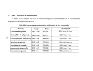 173
2.1.3.5.3.2 Frecuencia de mantenimiento
En la tabla XXV se tabula la frecuencia de mantenimiento para el sistema de distribución de aire comprimido
propuesto, con actividad, equipo y rutina.
Tabla XXV. Frecuencia de mantenimiento (distribución de aire comprimido)
Actividad Equipo Rutina FRECUENCIA
Cambio de refrigerante DAC-1/1/11 R-L0016 9000 horas / 2 años
Cambio filtro de refrigerante DAC-1/1/11 R-L0017 3000 horas / 1 año
Cambio elemento filtro de aire DAC-1/1/4 R-M0018 3000 horas / 1 año
Limpieza refrigerador DAC-1/1/4 R-M0019 100 horas / cada mes
Cambio correa y muelle DAC-1/1/4 R-M0020 9000 horas / 2 año
Ajuste de correa y muelle DAC-1/1/1 R-M0021 3000 horas / 1 año
Inspección mangueras DAC-1/1 R-M0022 100 horas / cada mes
 