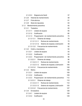 III
2.1.2.5.3 Diagrama de Gantt 57
2.1.2.6 Historial de mantenimiento 58
2.1.2.7 Ficha técnica 61
2.1.2.8 Stock de repuestos 63
2.1.3 Mantenimiento preventivo 65
2.1.3.1 Tostadora 65
2.1.3.1.1 Listado de equipos 65
2.1.3.1.2 Codificación 66
2.1.3.1.3 Programación de mantenimiento preventivo 70
2.1.3.1.3.1 Órdenes de trabajo 70
2.1.3.1.3.1.1 Rutinas de mantenimiento 70
2.1.3.1.3.1.2 Sistema de engrase y lubricación 90
2.1.3.1.3.2 Frecuencia de mantenimiento 92
2.1.3.2 Ciclón y mezcladora 93
2.1.3.2.1 Listado de equipos 93
2.1.3.2.2 Codificación 93
2.1.3.2.3 Programación de mantenimiento preventivo 96
2.1.3.2.3.1 Órdenes de trabajo 96
2.1.3.2.3.1.1 Rutinas de mantenimiento 96
2.1.3.2.3.1.2 Sistema de engrase y lubricación 106
2.1.3.2.3.2 Frecuencia de mantenimiento 108
2.1.3.3 Molino 109
2.1.3.3.1 Listado de equipos 109
2.1.3.3.2 Codificación 109
2.1.3.3.3 Programación de mantenimiento preventivo 112
2.1.3.3.3.1 Órdenes de trabajo 112
2.1.3.3.3.1.1 Rutinas de mantenimiento 112
2.1.3.3.3.1.2 Sistema de engrase y lubricación 125
2.1.3.3.3.2 Frecuencia de mantenimiento 127
2.1.3.4 Envasadora 128
2.1.3.4.1 Listado de equipos 128
2.1.3.4.2 Codificación 129
 