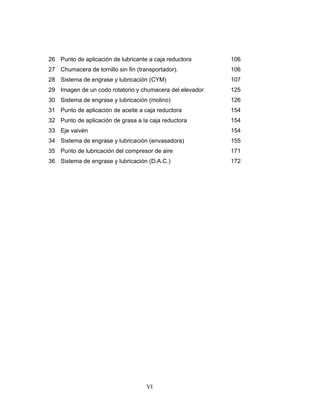 VI
26 Punto de aplicación de lubricante a caja reductora 106
27 Chumacera de tornillo sin fin (transportador). 106
28 Sistema de engrase y lubricación (CYM) 107
29 Imagen de un codo rotatorio y chumacera del elevador 125
30 Sistema de engrase y lubricación (molino) 126
31 Punto de aplicación de aceite a caja reductora 154
32 Punto de aplicación de grasa a la caja reductora 154
33 Eje vaivén 154
34 Sistema de engrase y lubricación (envasadora) 155
35 Punto de lubricación del compresor de aire 171
36 Sistema de engrase y lubricación (D.A.C.) 172
 