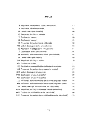 VII
TABLAS
I Reporte de paros (molino, ciclón y mezcladora) 43
II Reporte de paros (envasadora) 44
III Listado de equipos (tostador) 66
IV Asignación de código a tostador 67
V Codificación tostador 68
VI Codificación tostador 69
VII Frecuencia de mantenimiento del tostador 92
VIII Listado de equipos (ciclón y mezcladora) 93
IX Asignación de código (ciclón y mezcladora) 94
X Codificación (ciclón y mezcladora) 95
XI Frecuencia de mantenimiento (ciclón y mezcladora) 108
XII Listado de equipos (molino) 109
XIII Asignación de código a molino 110
XIV Codificación molino 111
XV Cantidad mínima establecidas de lubricante en molino 125
XVI Frecuencia de mantenimiento preventivo (molino) 127
XVII Listado de equipos (envasadora) 128
XVIII Codificación (envasadora) parte 1 129
XIX Codificación (envasadora) parte 2 130
XX Frecuencia de mantenimiento (envasadora) propuesto parte 1 156
XXI Frecuencia de mantenimiento (envasadora) propuesto parte 2 157
XXII Listado de equipo (distribución de aire comprimido) 158
XXIII Asignación de código (distribución de aire comprimido) 159
XXIV Codificación (distribución de aire comprimido) 160
XXV Frecuencia de mantenimiento (distribución de aire comprimido) 173
 