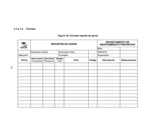 2.1.2.1.2 Formato
Figura 16. Formato reporte de paros
REPORTES DE PAROS
DEPARTAMENTO DE
MANTENIMIENTO PREVENTIVO
Mes:
Horómetro Inicial: Horómetro Final: Operario:
Máquina: Formato: Supervisor:
Fecha
Hora inicio
Frecuencia
Hora final
Frecuencia
Tiempo
Total Paro Código Descripción Observaciones
45
 