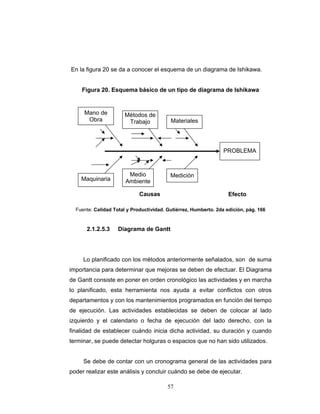 57
En la figura 20 se da a conocer el esquema de un diagrama de Ishikawa.
Figura 20. Esquema básico de un tipo de diagrama de Ishikawa
Fuente: Calidad Total y Productividad. Gutiérrez, Humberto. 2da edición, pág. 166
2.1.2.5.3 Diagrama de Gantt
Lo planificado con los métodos anteriormente señalados, son de suma
importancia para determinar que mejoras se deben de efectuar. El Diagrama
de Gantt consiste en poner en orden cronológico las actividades y en marcha
lo planificado, esta herramienta nos ayuda a evitar conflictos con otros
departamentos y con los mantenimientos programados en función del tiempo
de ejecución. Las actividades establecidas se deben de colocar al lado
izquierdo y el calendario o fecha de ejecución del lado derecho, con la
finalidad de establecer cuándo inicia dicha actividad, su duración y cuando
terminar, se puede detectar holguras o espacios que no han sido utilizados.
Se debe de contar con un cronograma general de las actividades para
poder realizar este análisis y concluir cuándo se debe de ejecutar.
PROBLEMA
MediciónMedio
AmbienteMaquinaria
Mano de
Obra
Métodos de
Trabajo Materiales
Causas Efecto
 
