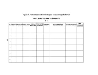 59
Figura 21. Historial de mantenimiento para envasadora parte frontal
HISTORIAL DE MANTENIMIENTO
E-1
No FECHA OPERARIO MECÁNICO
CÓDIGO
MÁQUINA
REPORTE
DE PARO
REPORTE DESCRIPCIÓN OBSERVACIONES
HRS.
PERDIDAS
(PRODUCCIÓN)
1
2
3
4
5
6
 