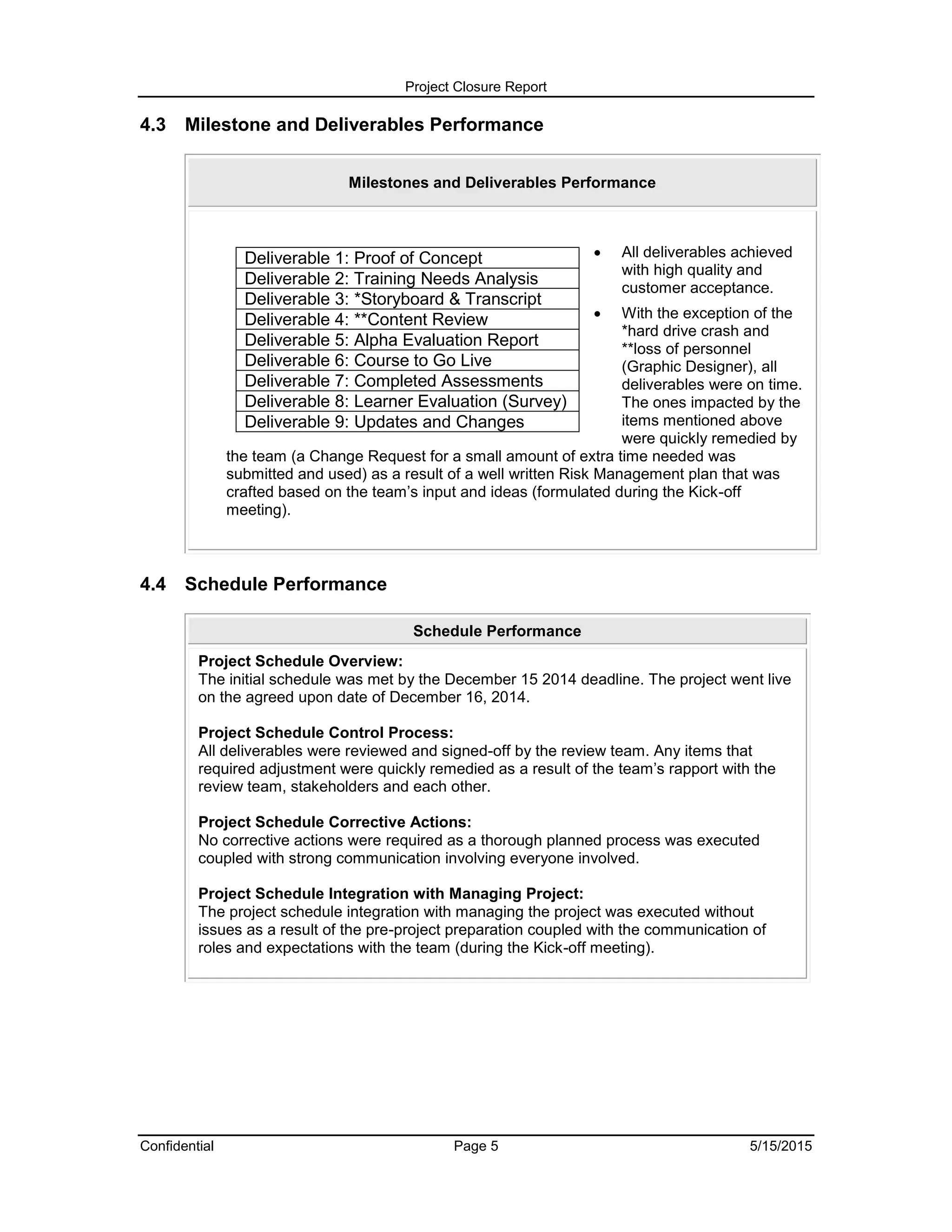 Project Closure Report
Confidential Page 5 5/15/2015
4.3 Milestone and Deliverables Performance
Milestones and Deliverables Performance
 All deliverables achieved
with high quality and
customer acceptance.
 With the exception of the
*hard drive crash and
**loss of personnel
(Graphic Designer), all
deliverables were on time.
The ones impacted by the
items mentioned above
were quickly remedied by
the team (a Change Request for a small amount of extra time needed was
submitted and used) as a result of a well written Risk Management plan that was
crafted based on the team’s input and ideas (formulated during the Kick-off
meeting).
Deliverable 1: Proof of Concept
Deliverable 2: Training Needs Analysis
Deliverable 3: *Storyboard & Transcript
Deliverable 4: **Content Review
Deliverable 5: Alpha Evaluation Report
Deliverable 6: Course to Go Live
Deliverable 7: Completed Assessments
Deliverable 8: Learner Evaluation (Survey)
Deliverable 9: Updates and Changes
4.4 Schedule Performance
Schedule Performance
Project Schedule Overview:
The initial schedule was met by the December 15 2014 deadline. The project went live
on the agreed upon date of December 16, 2014.
Project Schedule Control Process:
All deliverables were reviewed and signed-off by the review team. Any items that
required adjustment were quickly remedied as a result of the team’s rapport with the
review team, stakeholders and each other.
Project Schedule Corrective Actions:
No corrective actions were required as a thorough planned process was executed
coupled with strong communication involving everyone involved.
Project Schedule Integration with Managing Project:
The project schedule integration with managing the project was executed without
issues as a result of the pre-project preparation coupled with the communication of
roles and expectations with the team (during the Kick-off meeting).
 