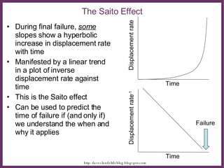 The Saito Effect During final failure,  some  slopes show a hyperbolic increase in displacement rate with time Manifested by a linear trend in a plot of inverse displacement rate against time This is the Saito effect  Can be used to predict the time of failure if (and only if) we understand the when and why it applies Time Displacement rate Time Displacement rate -1 Failure 