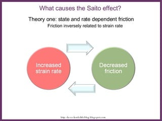 Theory one: state and rate dependent friction Friction inversely related to strain rate What causes the Saito effect?  