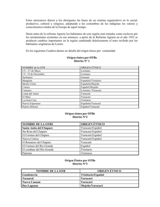 Estos misioneros dieron a los aborígenes las bases de un sistema organizativo en lo social,
   productivo, cultural y religioso, adoptando a las costumbres de los indígenas los valores y
   conocimientos traídos de la Europa de aquel tiempo.

   Hasta antes de la reforma Agraria los habitantes de esta región eran tratados como esclavos por
   los terratenientes existentes en ese entonces. a partir de la Reforma Agraria en el año 1952 se
   producen cambios importantes en la región cambiando drásticamente el trato recibido por los
   habitantes originarios de Loreto.

   En los siguientes Cuadros damos un detalle del orígen étnico por comunidad

                                     Orígen étnico por OTBs
                                          Distrito N° 1

NOMBRE de la OTB                                 ORIGEN ÉTNICO
J.V.- 27 de Mayo                                 Loretano
J.V. 10 de Diciembre                             Loretano
Sachojere                                        Guaraní
Manguita                                         Española/Trinitario
Monte Cristo                                     Española/Mojeña
Cotoca                                           Español/Mojeño
Camiaco                                          Loretano /Yuracaré
Loma del Amor                                    Yuracaré
El Masi                                          Yuracaré
La Gran Cruz                                     Trinitario
Nueva Esperanza                                  Española/Yuracaré
Puerto Dolores                                   Español/Yuracaré

                                    Origen étnico por OTBs
                                         Distrito N°2

NOMBRE DE LA OTBS                                ORIGEN ÉTNICO
Santa Anita del Chapare                          Yuracare/Español
Sta Rosa del Chapare                             Yuracare/Español
El Carmen del Chapare                            Yuracaré/Español
Nueva Cotoca                                     Yuracaré/Español
El Remanzo del Chapare                           Yuracaré
El Carmen del Río Grande                         Español
El combate del Río Grande                        Trinitario
Palermo                                          Trinitario

                                    Origen Étnico por OTBs
                                         Distrito N°3

         NOMBRE DE LA OTB                                     ORIGEN ÉTNICO
Gundonovia                                       Trinitario/Español
Tacuaral                                         Yuracaré
Nueva Canaan                                     Yuracaré
Dos Lagunas                                      Mojeño/Yuracaré
 