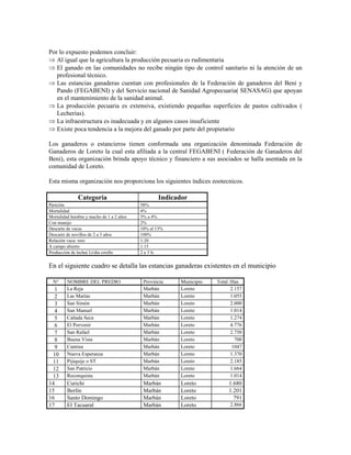 Por lo expuesto podemos concluir:
   Al igual que la agricultura la producción pecuaria es rudimentaria
   El ganado en las comunidades no recibe ningún tipo de control sanitario ni la atención de un
   profesional técnico.
   Las estancias ganaderas cuentan con profesionales de la Federación de ganaderos del Beni y
   Pando (FEGABENI) y del Servicio nacional de Sanidad Agropecuaria( SENASAG) que apoyan
   en el mantenimiento de la sanidad animal.
   La producción pecuaria es extensiva, existiendo pequeñas superficies de pastos cultivados (
   Lecherías).
   La infraestructura es inadecuada y en algunos casos insuficiente
   Existe poca tendencia a la mejora del ganado por parte del propietario

Los ganaderos o estancieros tienen conformada una organización denominada Federación de
Ganaderos de Loreto la cual esta afiliada a la central FEGABENI ( Federación de Ganaderos del
Beni), esta organización brinda apoyo técnico y financiero a sus asociados se halla asentada en la
comunidad de Loreto.

Esta misma organización nos proporciona los siguientes índices zootecnicos.

              Categoría                          Indicador
Parición                                  58%
Mortalidad                                4%
Mortalidad hembra y macho de 1 a 2 años   3% a 4%
Con manejo                                2%
Descarte de vacas                         10% al 13%
Descarte de novillos de 2 a 3 años        100%
Relación vaca- toro                       1:20
A campo abierto                           1:15
Producción de leche( Lt/día criollo       2 a 3 lt.


En el siguiente cuadro se detalla las estancias ganaderas existentes en el municipio

  N°     NOMBRE DEL PREDIO                 Provincia   Municipio   Total /Has
  1      La Reja                           Marbán      Loreto             2.157
  2      Las Marías                        Marbán      Loreto             1.055
  3      San Simón                         Marbán      Loreto             2.000
  4      San Manuel                        Marbán      Loreto             1.014
  5      Cañada Seca                       Marbán      Loreto             1.274
  6      El Porvenir                       Marbán      Loreto             4.776
  7      San Rafael                        Marbán      Loreto             2.750
  8      Buena Vista                       Marbán      Loreto               700
  9      Cantina                           Marbán      Loreto              1047
 10      Nueva Esperanza                   Marbán      Loreto             1.370
 11      Pijiquije o ST                    Marbán      Loreto             2.185
 12      San Patricio                      Marbán      Loreto             1.664
 13      Reconquista                       Marbán      Loreto             1.014
14       Curichi                           Marbán      Loreto           1.680
15       Berlín                            Marbán      Loreto           1.201
16       Santo Domingo                     Marbán      Loreto             791
17       El Tacuaral                       Marbán      Loreto            2.866
 