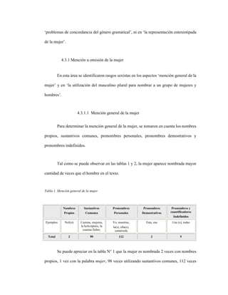 100
‘problemas de concordancia del género gramatical’, ni en ‘la representación estereotipada
de la mujer’.
4.3.1 Mención u omisión de la mujer
En esta área se identificaron rasgos sexistas en los aspectos ‘mención general de la
mujer’ y en ‘la utilización del masculino plural para nombrar a un grupo de mujeres y
hombres’.
4.3.1.1 Mención general de la mujer
Para determinar la mención general de la mujer, se tomaron en cuenta los nombres
propios, sustantivos comunes, pronombres personales, pronombres demostrativos y
pronombres indefinidos.
Tal como se puede observar en las tablas 1 y 2, la mujer aparece nombrada mayor
cantidad de veces que el hombre en el texto.
Tabla 1. Mención general de la mujer
Nombres
Propios
Sustantivos
Comunes
Pronombres
Personales
Pronombres
Demostrativos
Pronombres y
cuantificadores
Indefinidos
Ejemplos Noliyú Cuaima, mujeres,
la helicóptero, la
cuaima fiebre,
Yo, nosotras,
la(s), ella(s),
comérsela
Esta, esa Una (s), todas
Total 2 99 112 2 5
Se puede apreciar en la tabla N° 1 que la mujer es nombrada 2 veces con nombres
propios, 1 vez con la palabra mujer, 98 veces utilizando sustantivos comunes, 112 veces
 